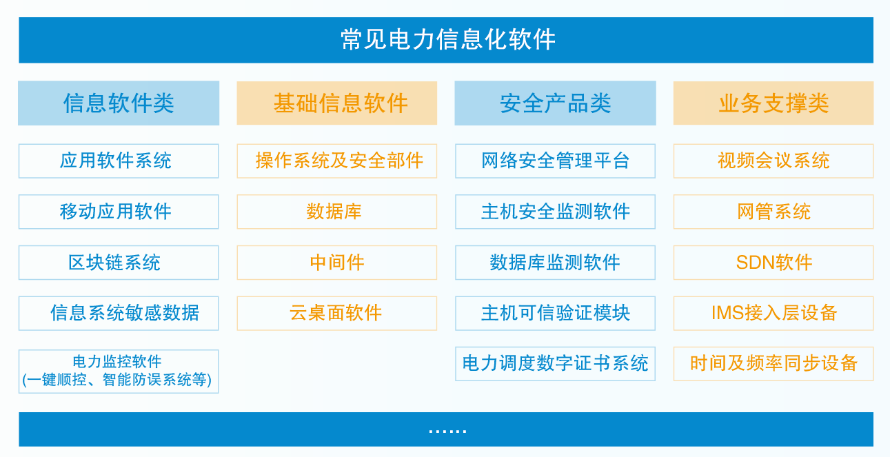 賽辰常見電力信息化軟件 賽辰常見電力信息化軟件